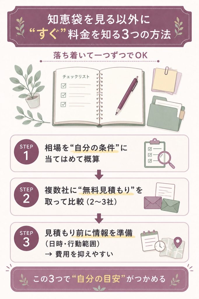 浮気調査の料金をすぐ知る3つの方法の図
