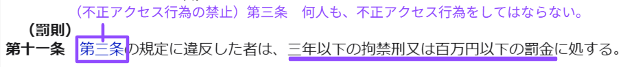 不正アクセス禁止法の条文(e-Gov)の画面