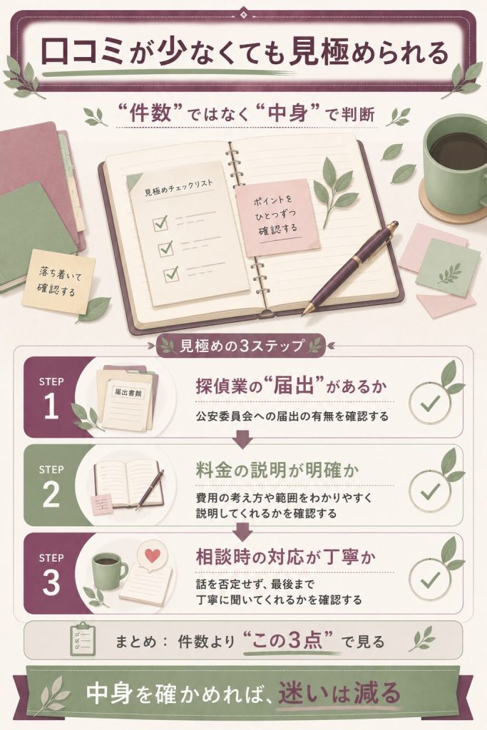 口コミを見極める3つのポイントの図